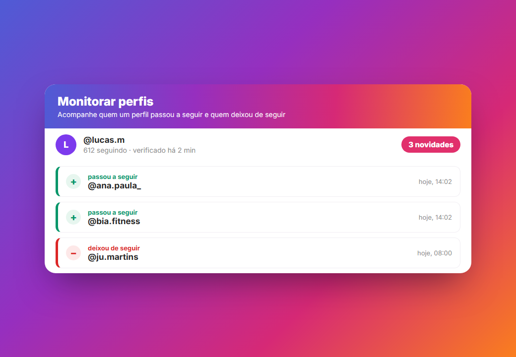Monitoramento de perfil